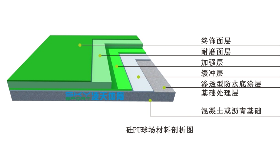 硅PU球场制作工艺与硅pu篮球场效果图！