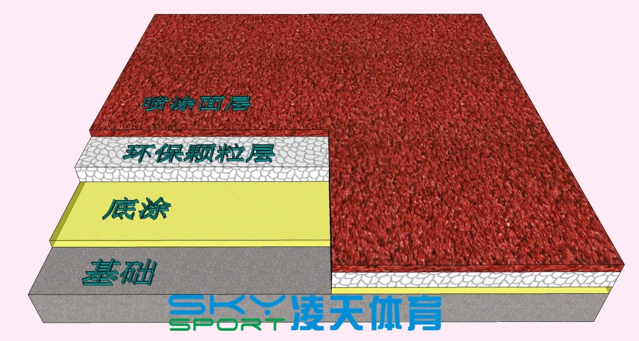 制作塑胶跑道需要的材料有哪些？